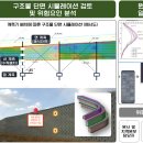 스마트계측