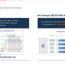 (주)상보산업 | M&amp;A 뉴스와 PPI Landscape 공부