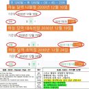 AD 2030년 가을 명절 - 다니엘 12장 2595일(전 1260 + 후 1260 + (30 + 45)) 이미지