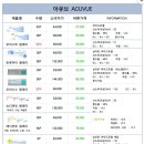 바른아이안경, 콘택트 이미지