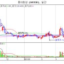 동아화성 좀전에 나온 찌라시 내용임.. 이미지