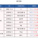 면목동-176 이미지