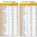 (10/4)오늘의 특징종목...특징테마... 이미지