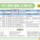 사무기기 소매업 - 335 | 사무기기 소매업
