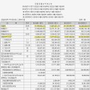 성일충전소