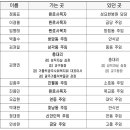 광주대교구 사제 인사(2024.01.09) 이미지