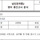 남인천여자중학교 이미지