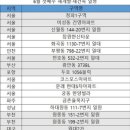 (주)건영하우징 네이버블로그