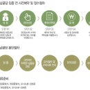 그린피아수목장 이미지