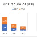 비케이유통 - 춘천시 중앙로3가 | 비케이유통
