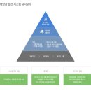 태양광발전사업 시설 유지보수 방법은 이미지