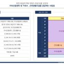 골든IT타워 이미지