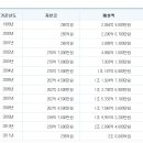 연봉훼미리마트