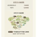 소망분재원 | 예약 방법 가격 정보 5월 주말 방문 개화 상황 스탬프 투어 feat. 비와서 오히려 좋았던 화담숲 후기🍀💚