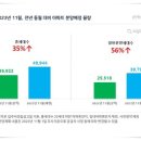 11월 5만여세대 공급… 연말 &#39;밀어내기&#39; 작년 동기보다 35%↑ 이미지