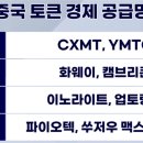 딥마켓