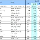 수입차 5월 판매순위 포드 익스플로러 5월 순위와 판매량은? 이미지