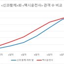 (주)신차이 이미지