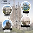 별그대 민박 | [스페인] 바르셀로나 가우디 반일 투어 (팔로우미투어) 후기 상세 일정 및 추천 여부까지!
