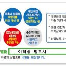 경기도 수원시 영통구 매여울로40번길 이미지