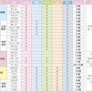 스펀지의류