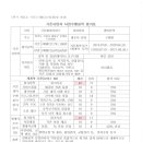 (주)케이티팝스 Daum카페