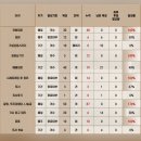 남구-014 | #014. [월간 투자활동 복기] 2024년 3월 복기록
