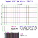 Micro LED TV 상용화 본격화 되나? 이미지