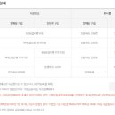 동아상가슈퍼 이미지