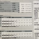 뷰티리움 - 평택시 | 뷰티리움