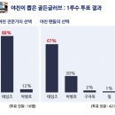 12월 1일 [야친이 뽑은 골든글러브] ① 1루수 이미지