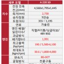 벤츠 a220 세단 가격 2024로 알려드립니다 이미지