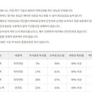 3M썬팅 - 합천군 핫들2로 12 | 3M썬팅