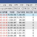 (주)주성에코 네이버블로그