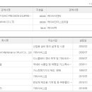 (주)케이씨인더스트리얼 이미지