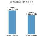 (주)엠아이텍 이미지
