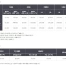 서원밸리골프클럽 이미지