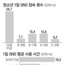 코로나 시대엔 '사회적 거리 두기' 정보화 시대엔 '디지털 거리 두기' 이미지