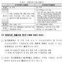 규제지역 내 주택 거래 시 자금조달계획서 제출 의무화 이미지