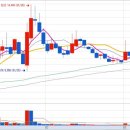 대동제약(주) 이미지