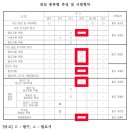 새론2호 네이버블로그