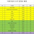 [대전11기]11기 분임조 안내 및 3/21 분임조 토의 주제 공지(+기술사 필기 답안지 양식) 이미지