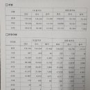 세정공인중개사학원