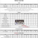 옥토퍼스 디테일링 이미지
