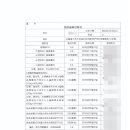 동인 행정사사무소 이미지