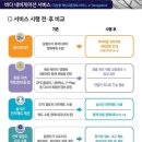 해양자동차써비스