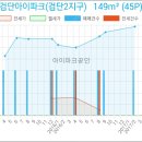 성모사랑미의원 이미지
