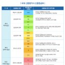 단도투자일임