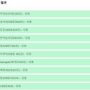 3rd 핼러윈 포토 콘테스트 당첨자 이미지