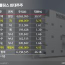 다한물류